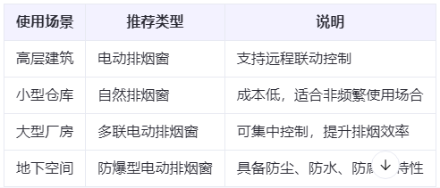 镜铁区兰州镜铁区排烟窗选购建议表